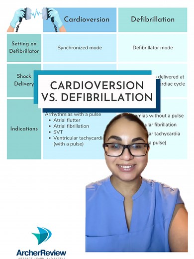 Cardioversion vs. Defibrillation: Key Differences Explained