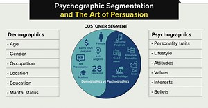 Psychographic Segmentation Definition, Variables and Examples