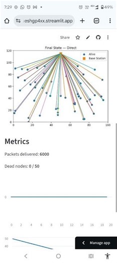 Wireless Sensor Network — Advanced Routing Simulator