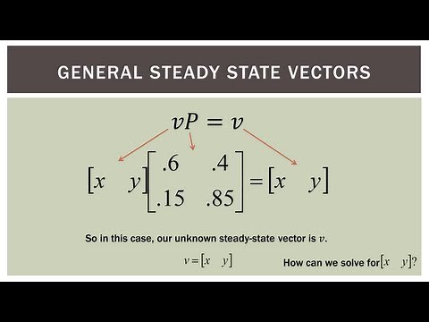 Finite Math: Markov Steady-State Vectors
