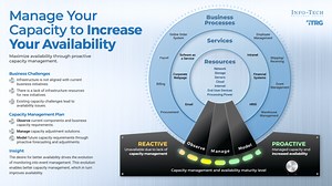 Manage Your Capacity to Increase Your Availability