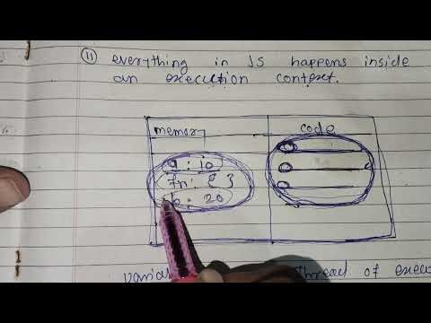 Execution Context in JavaScript Explained in Simple Terms | JS Behind the Scenes #executioncontext