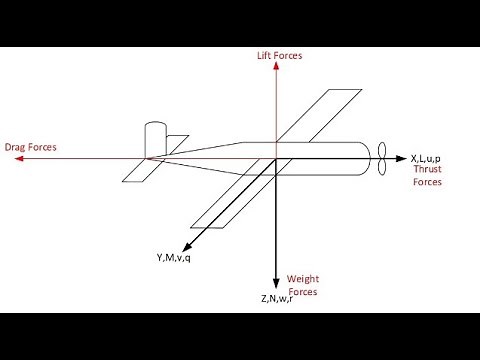 How to Design an Airplane Configuration using an Excel Spreadsheet
