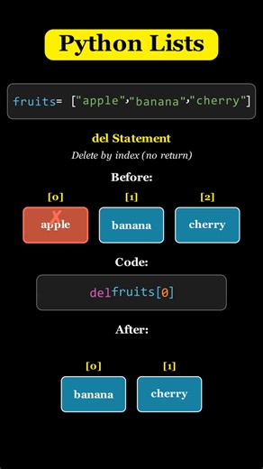 Python List : delete elements using del #pythonprogramming #python #pythonshorts #pythonforbeginners