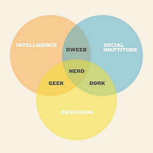 How to Tell if Someone is a Nerd