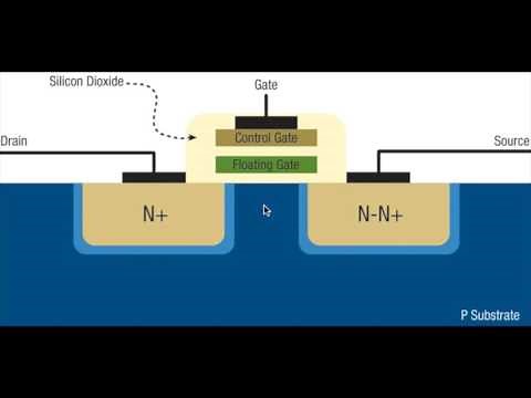 Fundamentals of Flash Storage