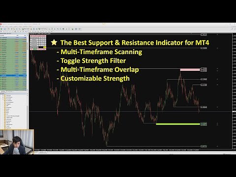 Best Support and Resistance Indicator for MT4