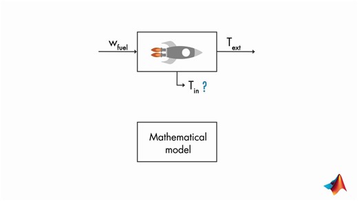 Understanding Kalman Filters, Part 2 | MATLAB