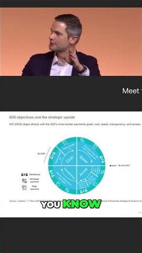 ISO 20022: Streamlining Payments & Securing Transactions #ISO20022