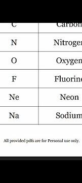 Periodic table of elements with names, symbols, atomic mass and atomic number #chemistry