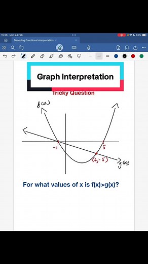 Understanding Graph Interpretation in Mathematics