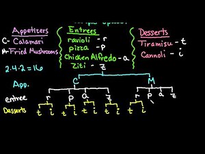 Tree Diagram and Probability Ordering from a Menu