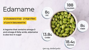 16 reactions · 12 shares | What Is #Edamame? Edamame beans are whole,...