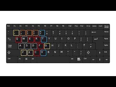 Keybinds Guide - WoW