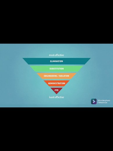 Understanding the Hierarchy of Hazard Control Measures