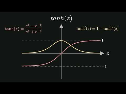 What Are Activation Functions? Deep Learning Part 3