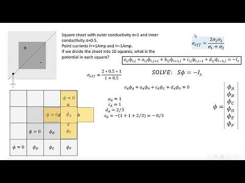 Finite Volume Method (FVM) EXAMPLE PROBLEM