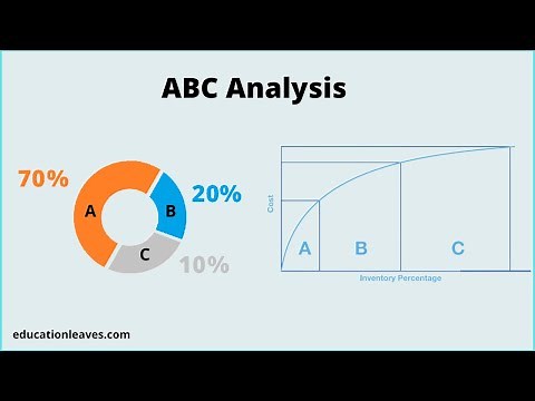 ABC Analysis - Easily Explained