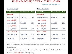 Salary Tax Rate of Nepal Amended applicable for F/Y 2079/080