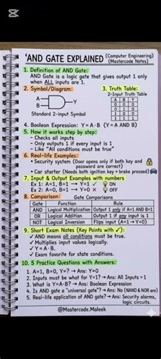 AND Gate in Digital Logic