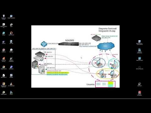 NetExtender Integración Open-Ldap-Sonicwall (3)