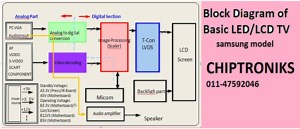 LED TV Repairing Course,led tv repair institute,training
