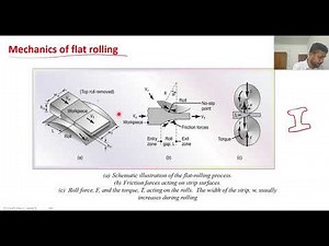 Lecture 5 Module 3 #Mechanics of Flat Rolling #Neutral point #KTU MET204 #Manufacturing Process
