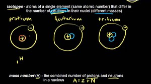 Atomic number, mass number, and isotopes