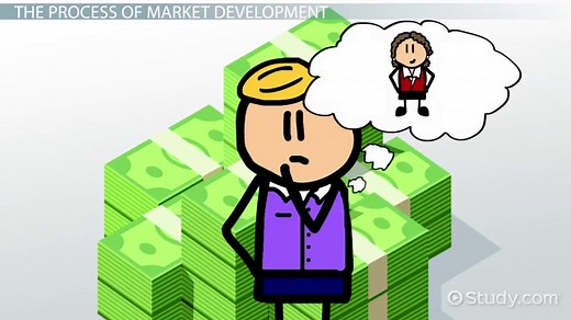 Market Development | Definition, Strategy & Examples