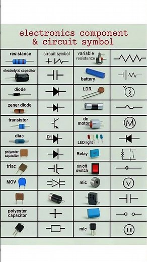 Basic Electronics Components and Circuit Symbols Explained | Learn Electronics Easily