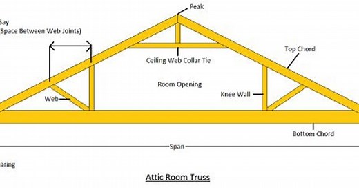 Standard Roof Truss Sizes (with Drawings)