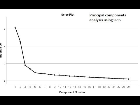 Principal components analysis using SPSS (Oct 2019)