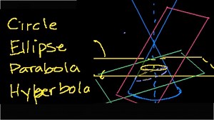 Khan Academy