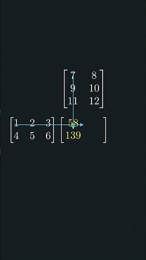 Matrix multiplication