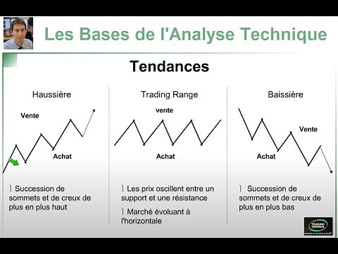 Formation Bourse Trading : Les bases de l'Analyse Technique