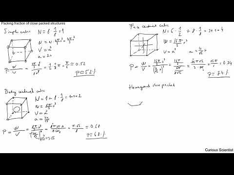 Atomic packing factor