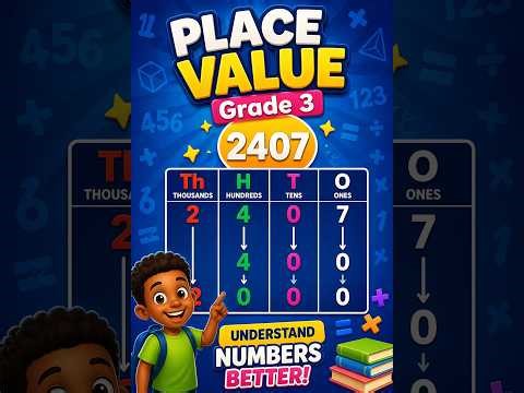 📚 Comparing Numbers for Grade 3 Learners | Easy Maths Lesson 📚