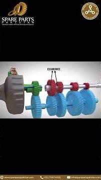 Manual Transmission DEEP DIVE: The Full Anatomy of a Gear Change (Synchros, Sleeves, & Power Flow)