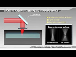 LCOS-SLM (Optical Phase Modulator) Simultaneous multipoint laser processing