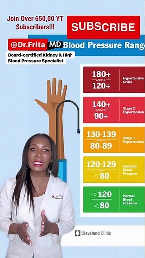 Understand High Blood Pressure Numbers in 60-Secs! Normal Blood Pressure Range Chart