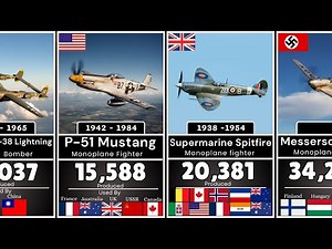 WWII Every Fighter Aircraft (1927–1945) |Evolution of the Deadliest Warplanes