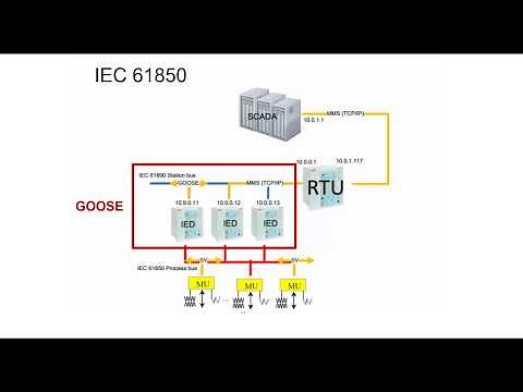 Communication Protocol IEC 61850 | Tutorial Part 1
