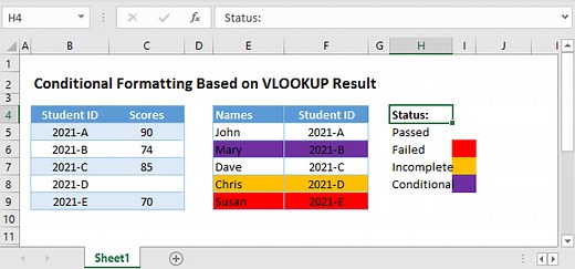 Conditional Formatting Based on VLOOKUP Result - Excel & Google Sheets