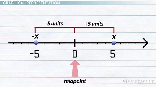 Additive Inverse Definition & Examples