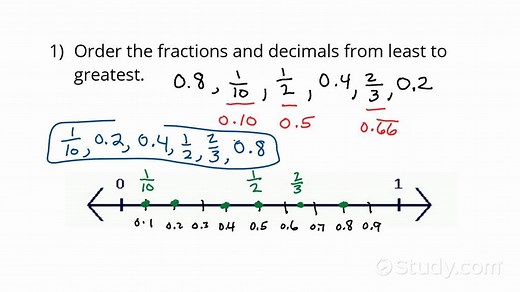 Ordering Fractions & Decimals | Algebra | Study.com