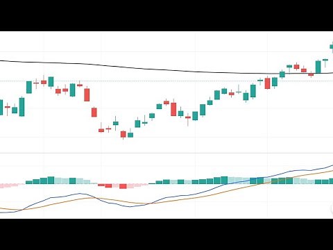 ADX Average Directional Index Indicator Explained +DI -DI