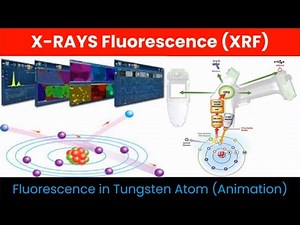 X-Ray Fluorescence (XRF) Explained with Animation 🔬 | Materials Science & Nanotechnology Made Simple