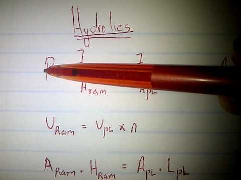 hydraulics (engineering science n3)
