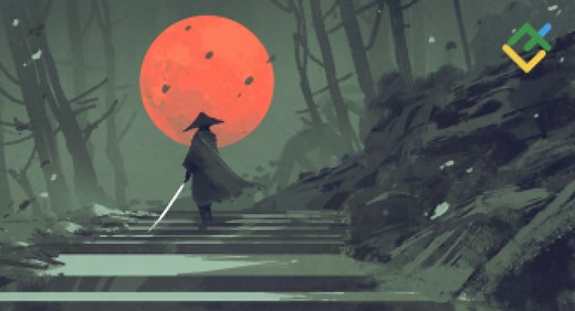 Ichimoku Cloud: Trading Guide & Best Settings | Ichimoku Kinko Hyo Strategy | LiteFinance