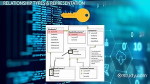 Relationships in SQL: Examples & Explanation